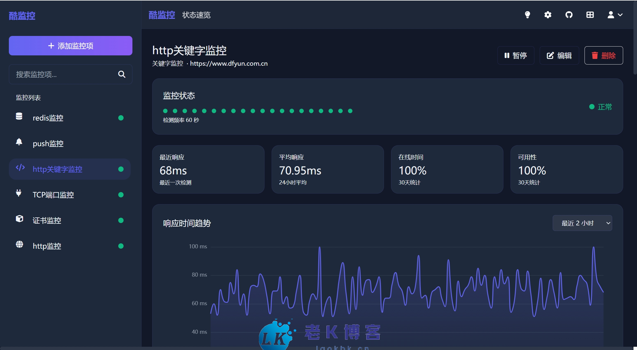 监控详情页 监控详情页