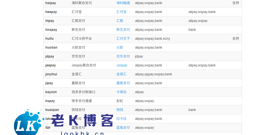 彩虹易支付快手支付插件 支持微信支付宝 已适配最新版本